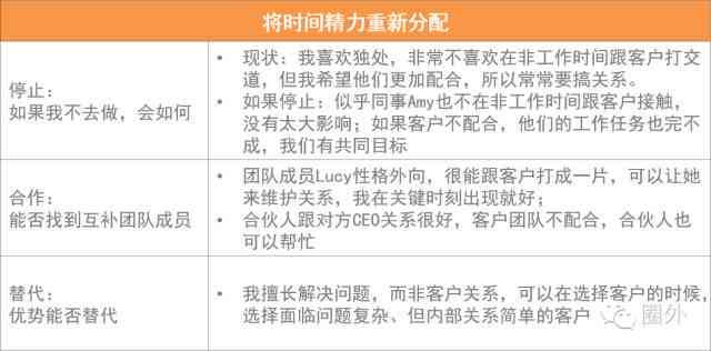 我们如何更加搞笑地研究报告中遇到的问题：子式工作新视角