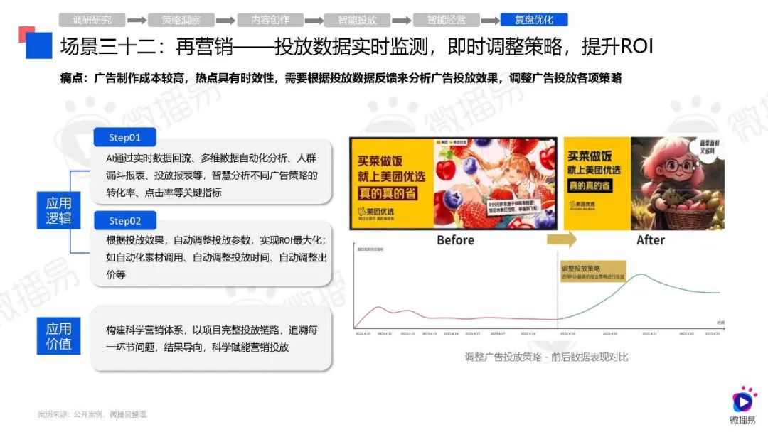 营销策划方案AI工具国内研究现状与应用现状分析