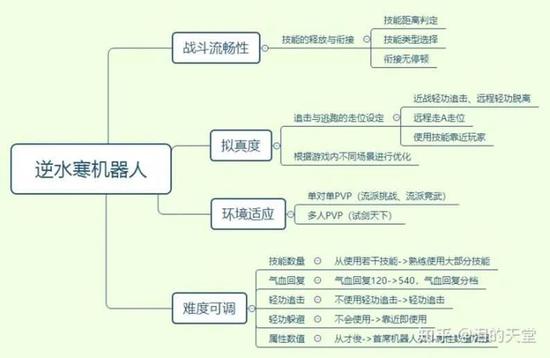 AI技术驱动的全方位学情分析报告：精准诊断与优化学路径指南