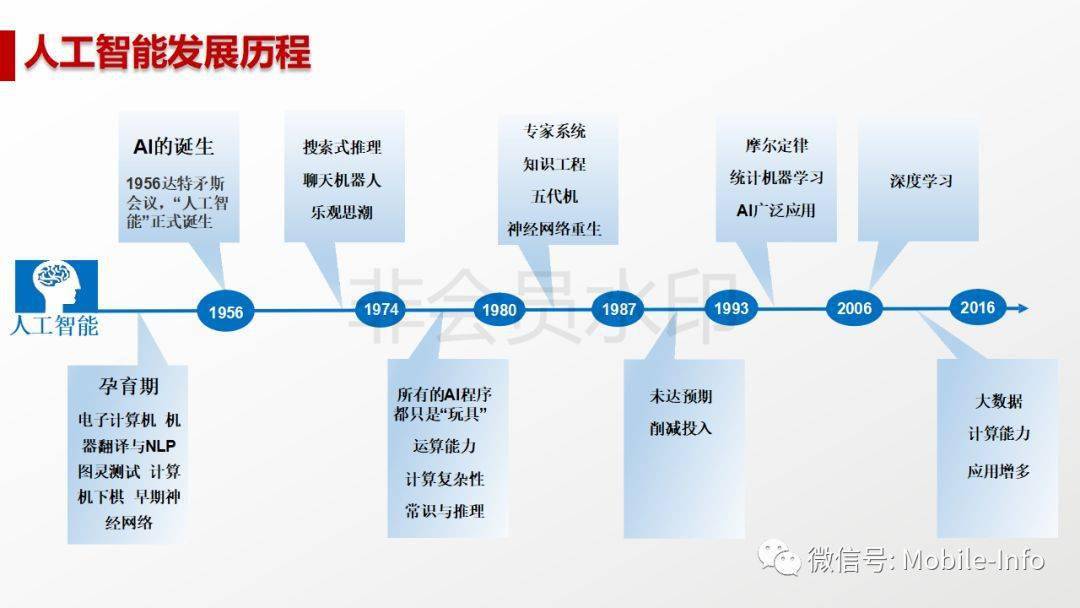 全面解析AI研究：探索号、行为与连接的三大流派及其应用前景