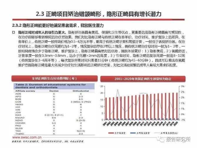 牙齿矫正行业分析报告：如何撰写专业正畸分析报告文库指南