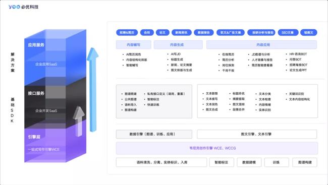 益科AI智能创作平台怎么样：深度评测与用户反馈汇总