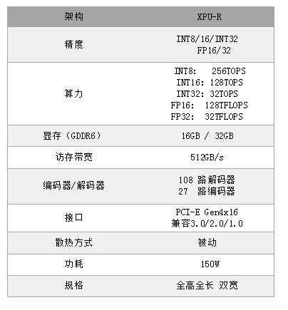 AI加速卡全场景应用指南：覆各类用户需求与解决方案