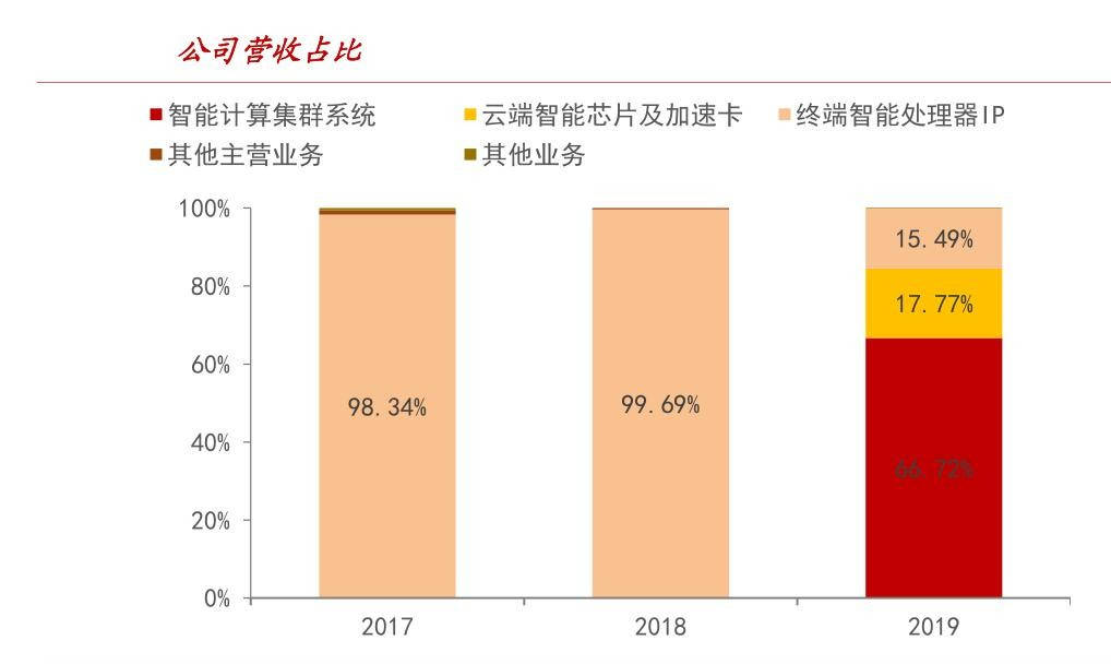 探究加速卡与芯片之间的协作关系：加速AI计算的密不可分搭档