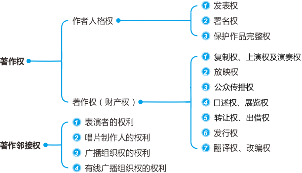 授权作品：详解与驻站作品区别、含义、版权归属及发布权限