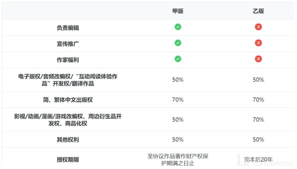 授权作品：详解与驻站作品区别、含义、版权归属及发布权限