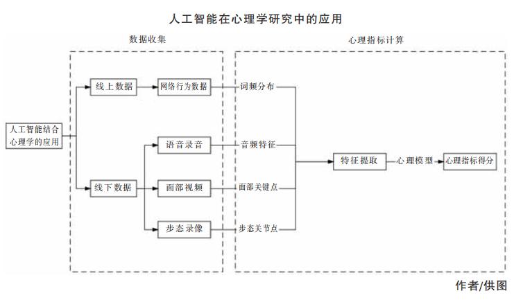 人工智能与心理健：探索智能时代下的心理互动机制