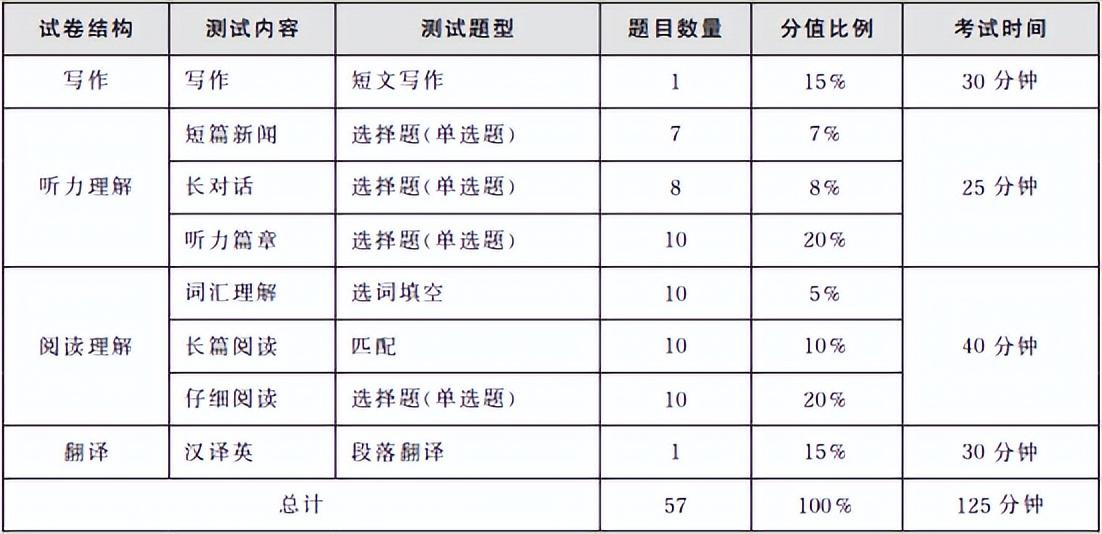 全面评测：2023年度游戏编辑AI写作软件推荐指南