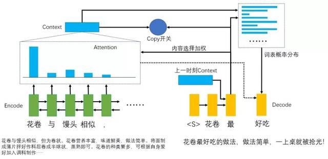 一键必归智能写作：免费在线生成创意文案与问答，轻松写作无忧