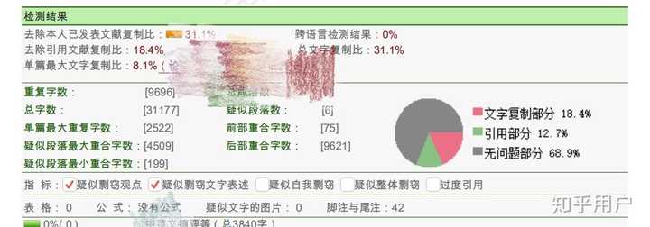 调研报告查重：合格查重率是多少，查重率上限及检测方法详解