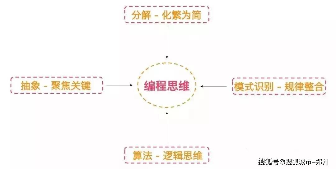 AI编程指南：从基础语法到高级应用，全面解析如何编写高效智能算法