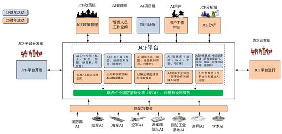 人工智能实验报告通用模板：涵实验设计、执行与结果分析全流程