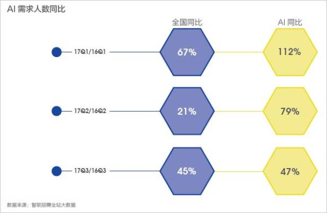 AI就业前景：发展态势、收入水平及就业优劣分析