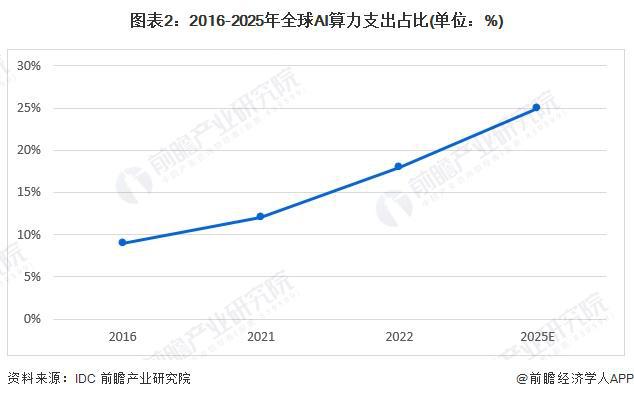 2023年AI计算力指数全面评估：全球各国及行业发展趋势与经济影响分析报告