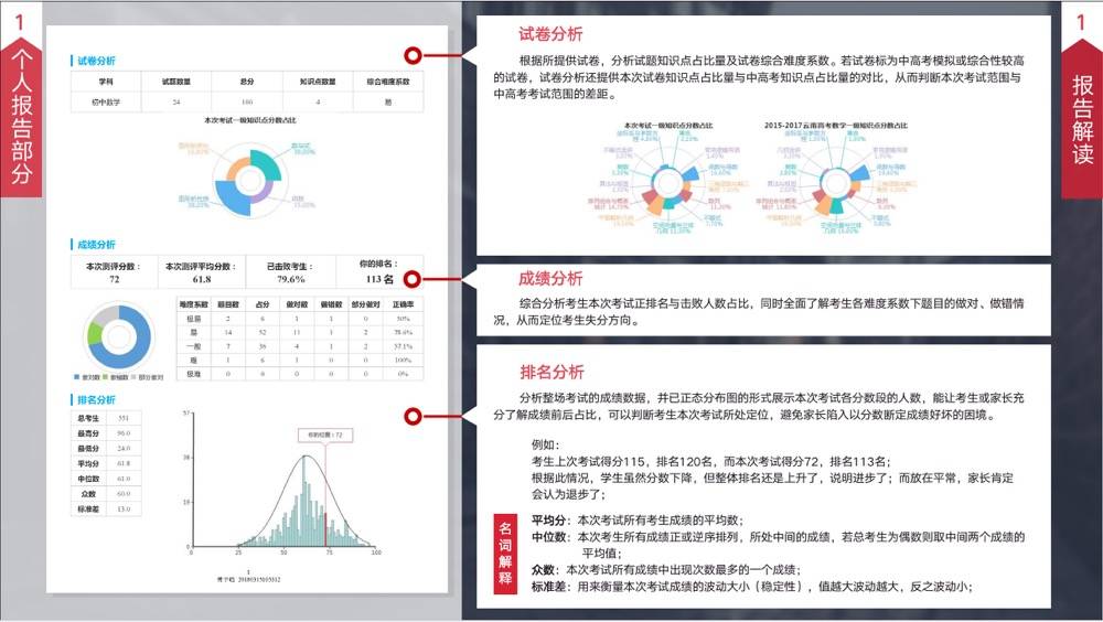 怎样利用技术支持编写AI技术学情分析报告：综合分析报告范文及文库方案