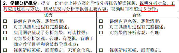 全面解析A1技术学情况：学情分析与作业指导综合指南