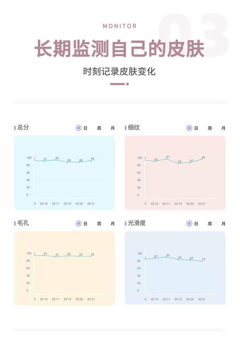 肌肤测试报告：如何解读肌肤测试报告单及肌肤检测表