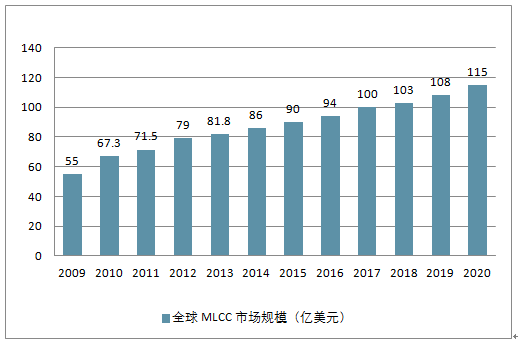 全面解读AI行业发展：深度分析报告及未来趋势预测