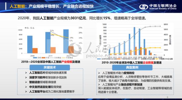 全面解读AI行业发展：深度分析报告及未来趋势预测