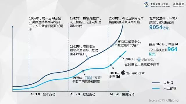 全球人工智能技术生成现状及发展趋势：、研究动态与新闻报告