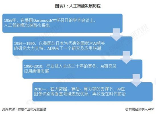 全球AI技术发展全景解析：国外AI技术现状、挑战与未来趋势研究报告论文