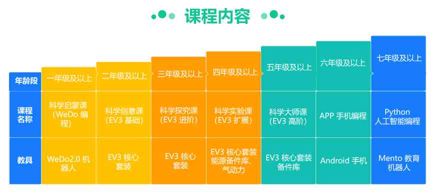 ai培训：热门机构排名、课程内容、学费一览及培训方向解析