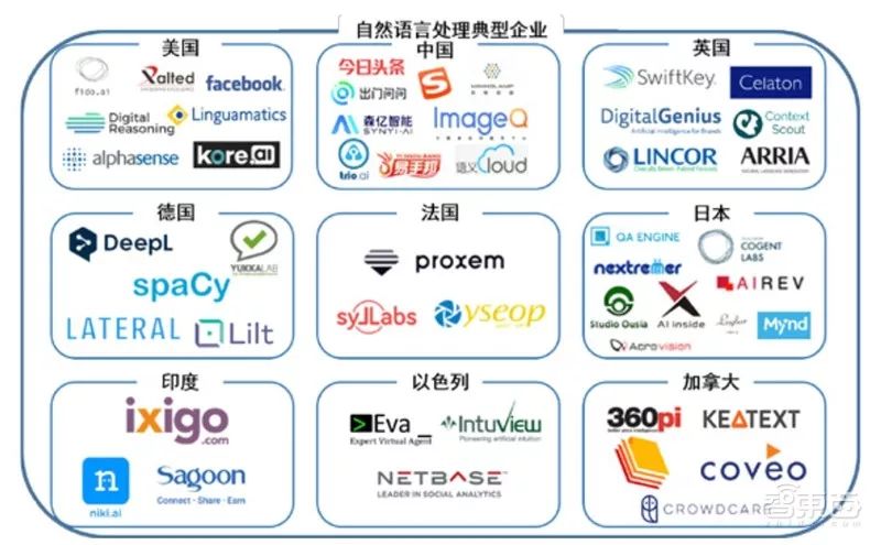 产业ai报告最新消息查询官网及网站，全面覆产业链动态