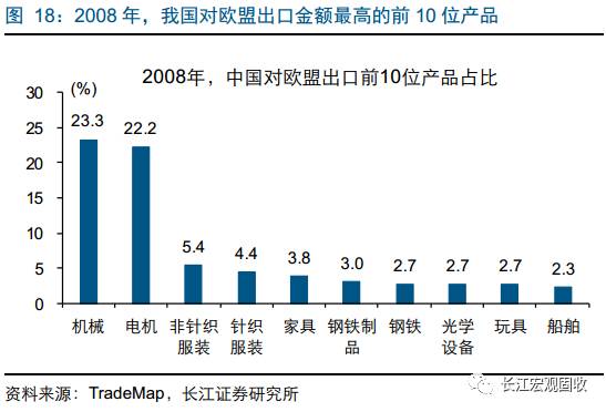 产业：分布、政策、结构、工人数量与空心化危机解析