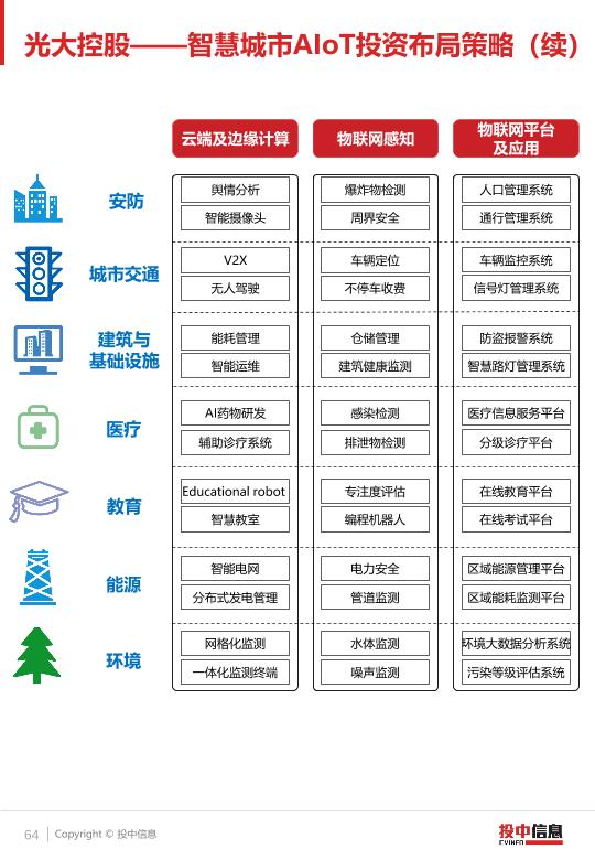 产业ai报告最新消息