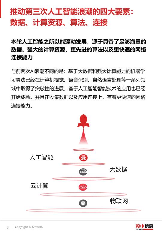 产业ai报告最新消息