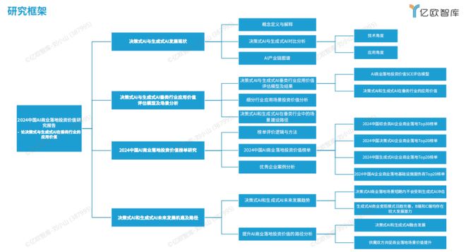 ai家居价格体系分析报告