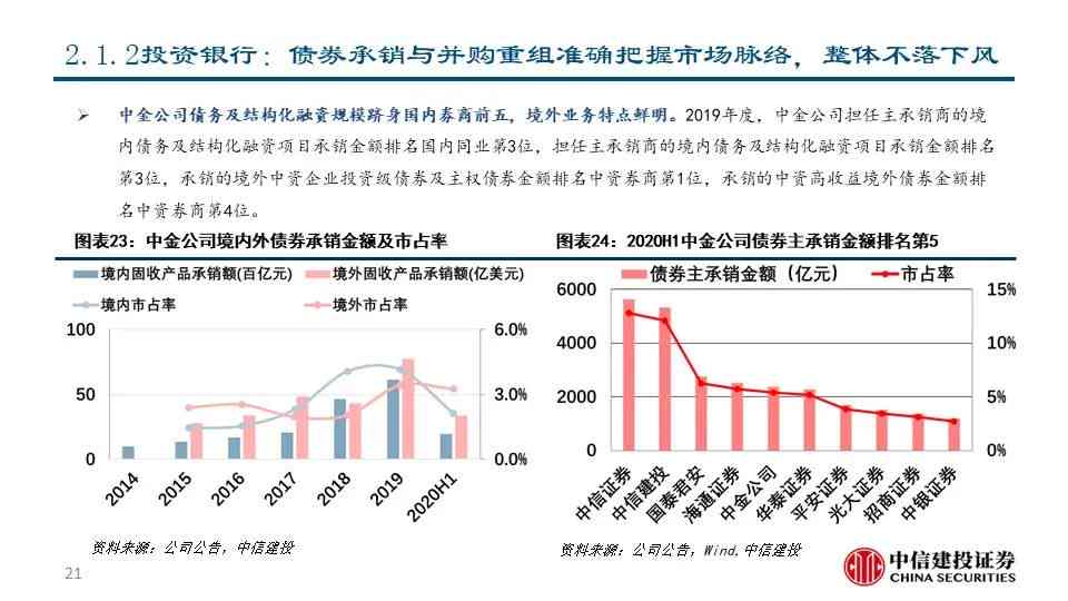 中金公司最新财务报告：业绩详解、市场分析及未来展望