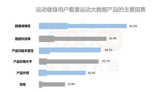 ai运动数据分析报告怎么写：运动数据分析与运动大数据调查报告