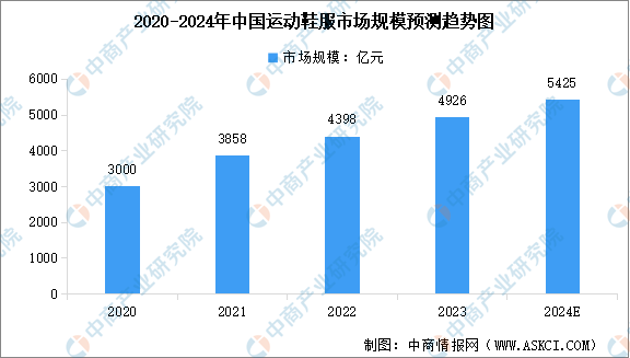 运动数据分析：专业学什么、就业前景及行业应用详解