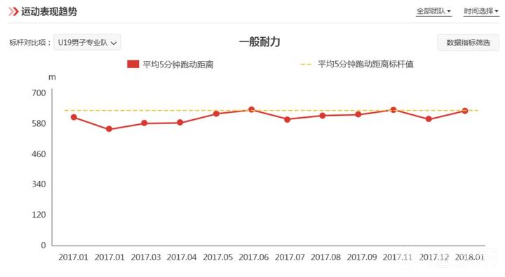 ai运动数据分析报告