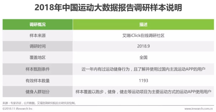 ai运动数据分析报告