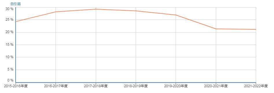 免费发表SCI论文：享受零版面费期刊的优质发表体验