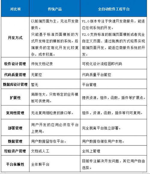 全面解析：选择工程方案设计软件的全方位指南与推荐