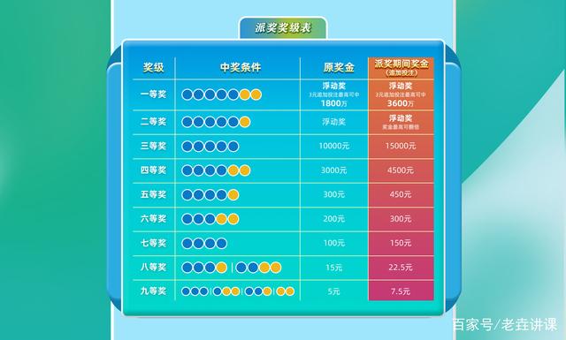 发大财智能选号脚本区别与中奖奥秘解析