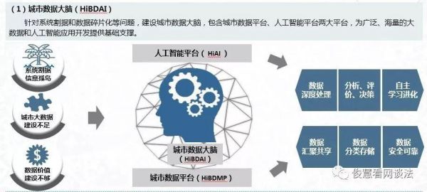 人工智能赋能设计：智能生成与辅助设计新篇章