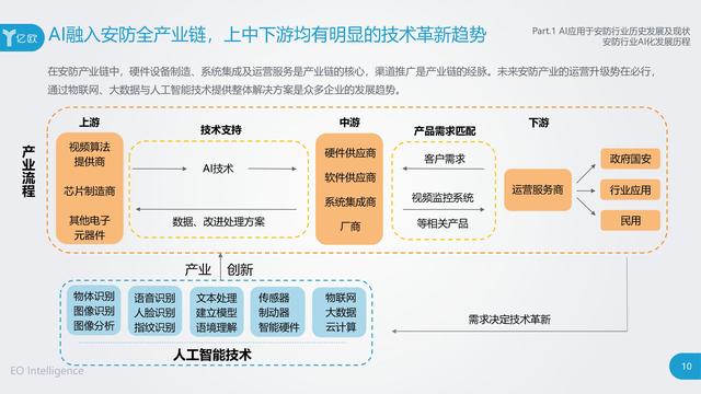 全方位安全管理AI解决方案：涵风险预防、监测与应急响应的智能写作系统