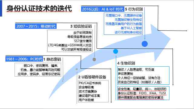 全方位安全管理AI解决方案：涵风险预防、监测与应急响应的智能写作系统