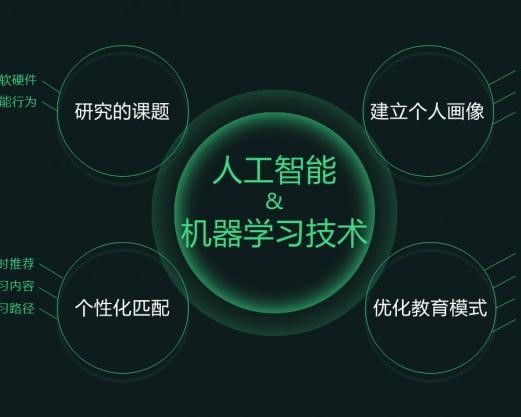 AI智能作业助手：一键与个性化辅导，全面解决学生作业需求