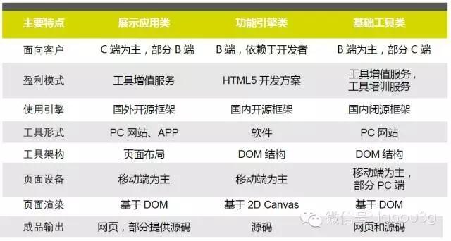 写网站的工具：常用软件名称及功能介绍