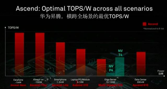 华为AI功能全解析：探索华为人工智能技术的应用与优势