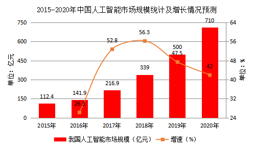 ai医疗影像告怎么写：深度解析可行性及市场前景调研报告