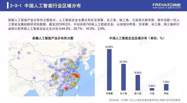 2023年中国医疗影像行业现状与发展趋势：人工智能告年度分析