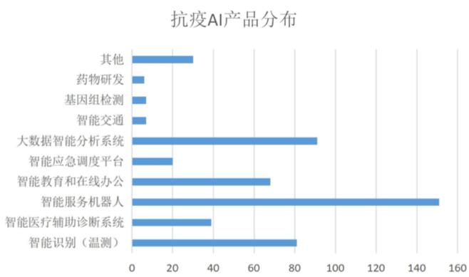 中国人工智能医疗影像诊断项目可行性研究报告——2023年行业研究报告与分析