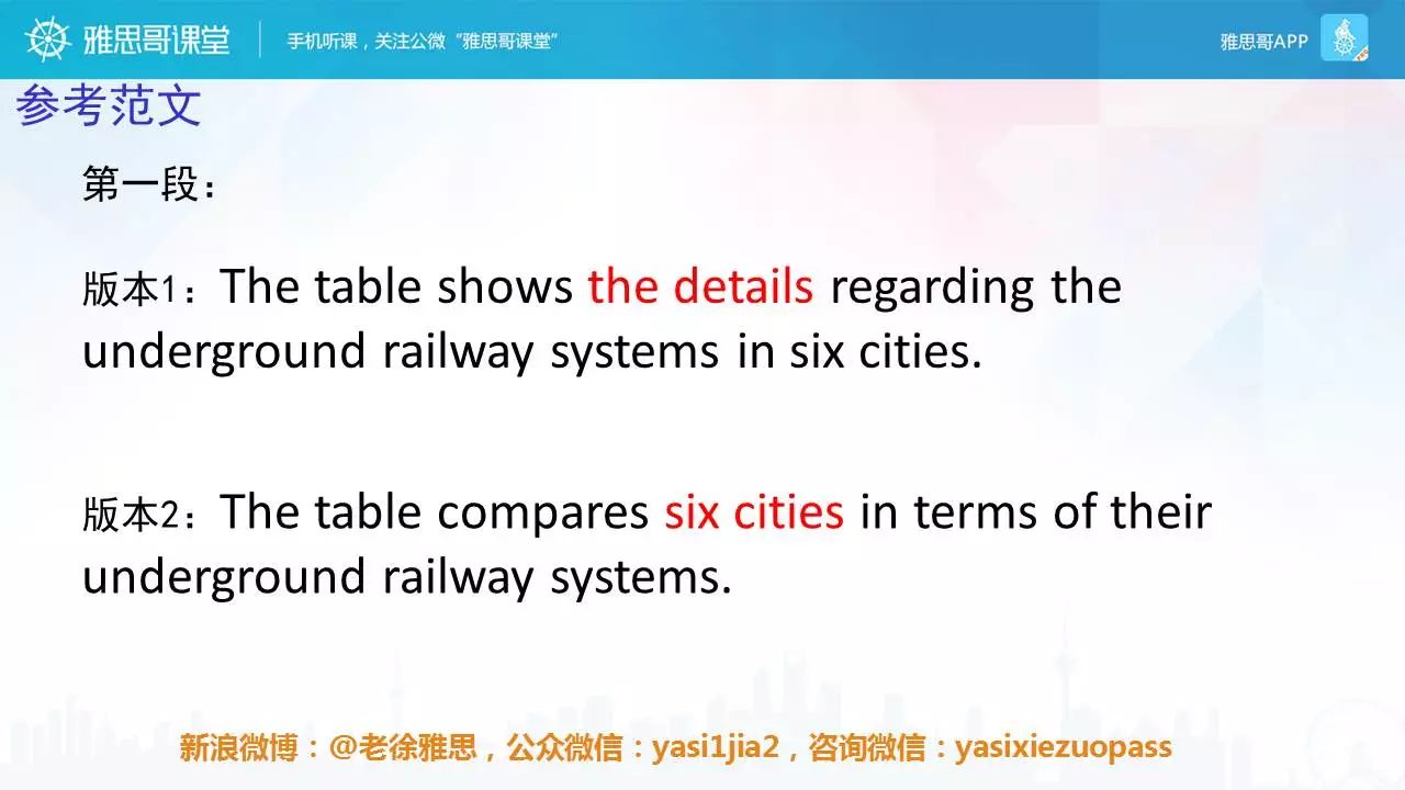 全面解析雅思写作技巧：从基础到进阶攻略，助你轻松应对各类写作难题