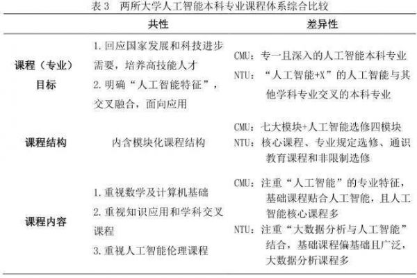 斯坦福大学人工智能专业完整课程指南：从基础理论到前沿实践全面解析